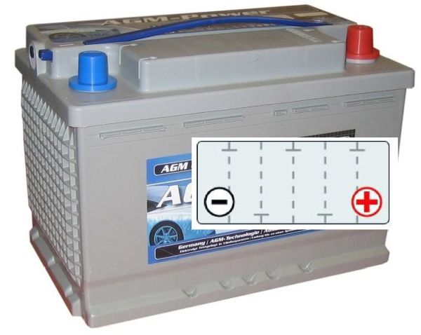 GMDSS radio battery / sealed lead AGM battery 12V/70.0Ah C20 / 278x175x190mm (LxWxH)