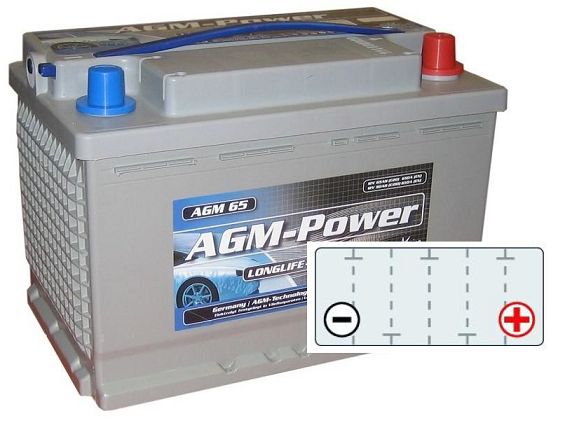 GMDSS radio battery / lead AGM accumulator 12V/65.0Ah C20 / 278x175x190mm (LxWxH)